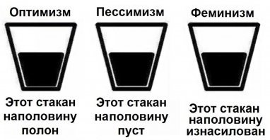 Раздельное мышление