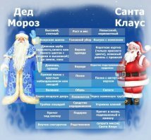 Увы, никакой это не Дед Мороз. Это Санта Клаус.
Кока-Кола так засрала мозги молодёжи что она и не отличает уже.