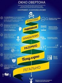 Почему врагов жарят, а сородичей варят