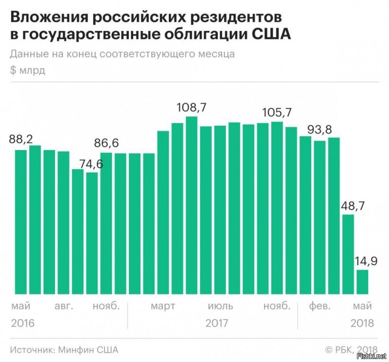 Ага, вложила))