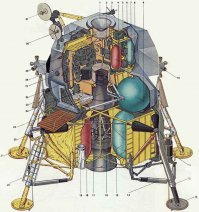 Понимаете, лунный модуль имел единственный двигатель. Для посадки такого агрегата надо было делать идеальную развесовку. Вектором тяги единственного двигателя в такой сложнейшей обстановке работать - это на грани чуда. Та же Луна-16 имела три двигателя при гораздо меньшей массе. При том, что развесовка в процессе полета не менялась непредсказуемо как с живыми звезданавтами. А тут взяли, еще луномобиль сбоку навьючили.
И посмотрите историю прилунений. Единичные случаи успешного выполнения программы. Сплошные катастрофы. И тут 6 (шесть!) подряд успешных посадок и взлетов с людьми! При этом НИ ОДНОЙ попытки американцев возвращения автоматического устройства с Луны на Землю. Ну, разве что подскок на аж 2,4 метра Сервейер-6.
