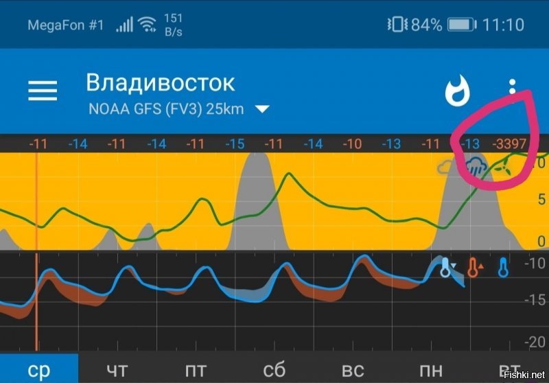 Издержки 1 января: не только Солянка глючит - у меня погодник вон какой прогноз выдал