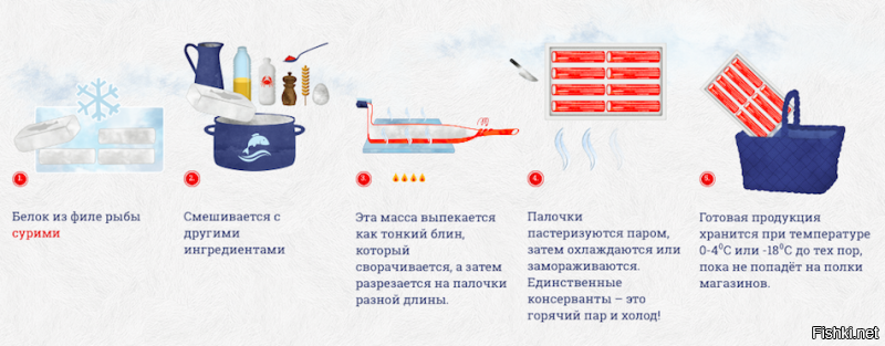 Историю крабовых палочек можно начать отсчитывать с  XII века, когда японцы стали делать из рыбы белый фарш «сурими». Из него готовили колбаски, колобки и другие полуфабрикаты, которые впоследствии варились, жарились или запекались вместе с японскими приправами.