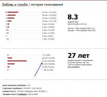 Вам бы полечиться... Этот фильм шедевр вне времени! Любим многими людьми разных поколений. Почти весь разобран на цитататы и "Беги Дядь Мить!" в этом не главная. А если вы так не считаете, то... ну народ там ниже дополнит вариантами какой вы, а я выражаться не стану, поскольку приличных слов для этого не подобрать.
Ниже скрины просто первых попавших сайтов с оценками фильмов от просто зрителей. Причём обратите внимание на возраст (указан синей стрелкой)