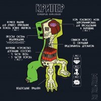 Крипер из майнкрафта