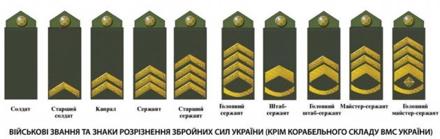 Я полностью приветствую преемственность и в званиях и в погонах нашей армии. 
это наша история и ее надо сохранять.
Чтобы не получилось как в соседней стране. Надеюсь, что перевод не потребуется.