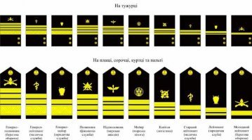 Возвращенные погоны