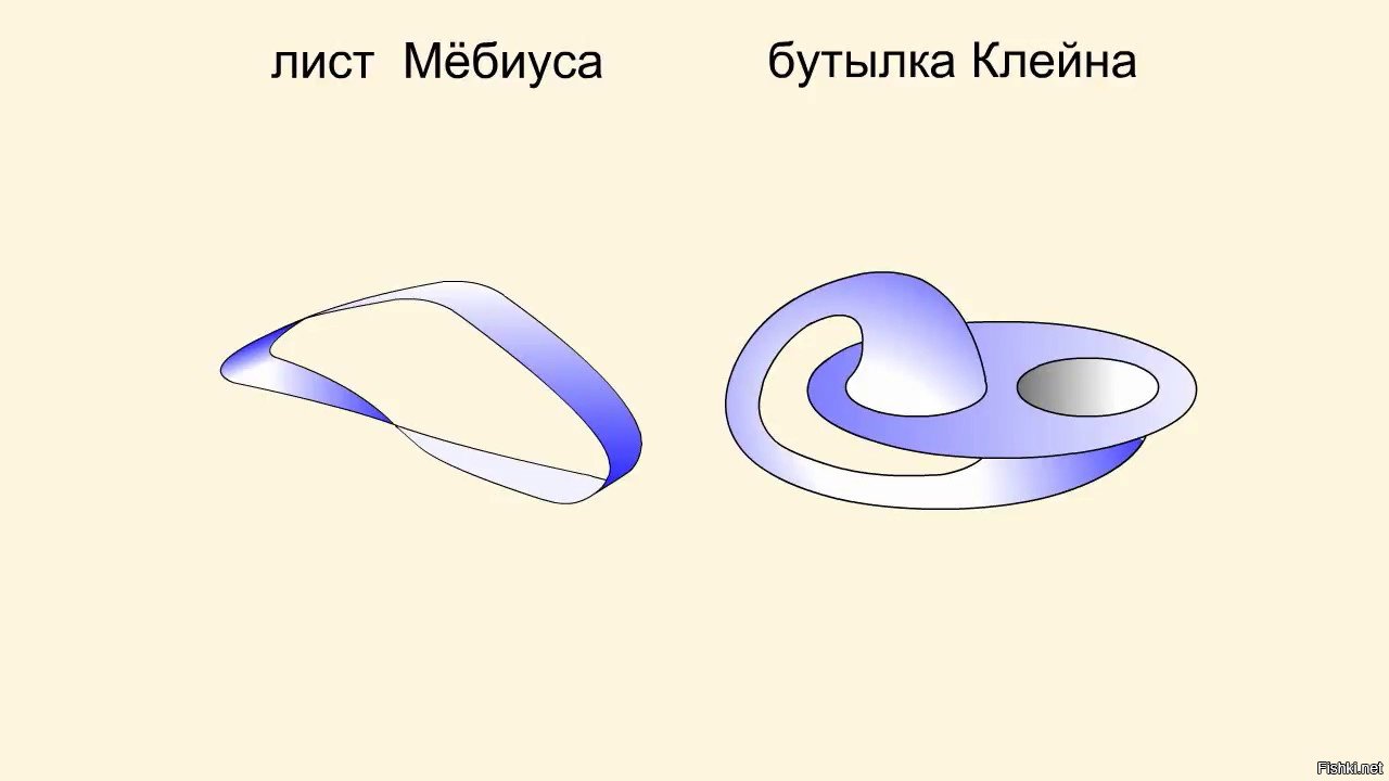 Лента мебиуса рисунок