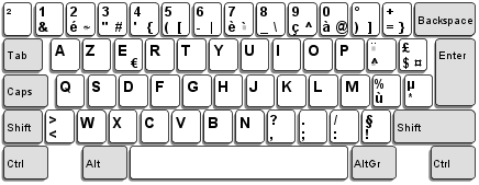 а французская разве не AZERTY ?