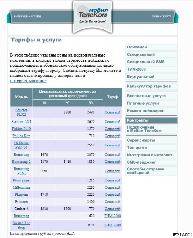 Конечно я сейчас затрудняюсь ответить точно, уж сколько лет прошло, даже в архивах нет таких древних годов, но вот примерно что-то приблизительное