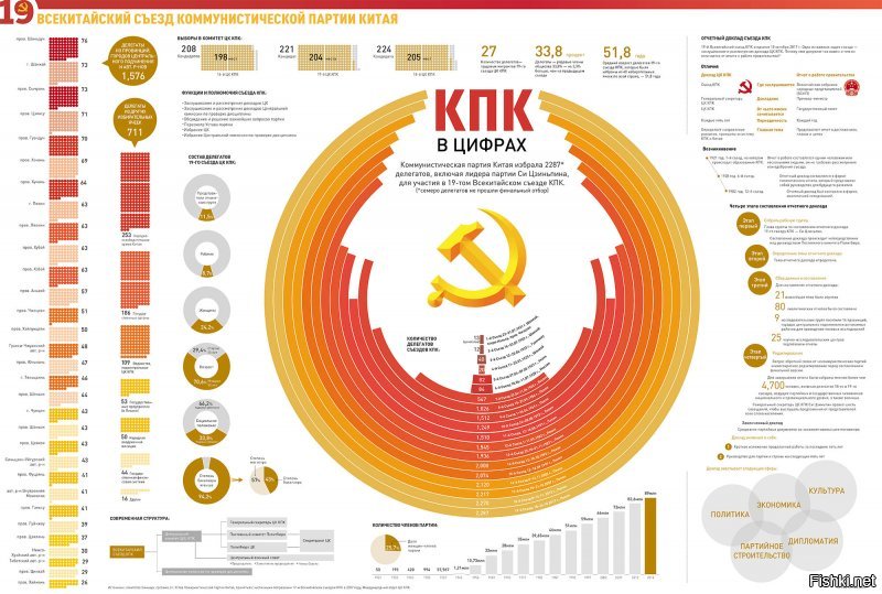 Да все потому же. Ответ давно известен