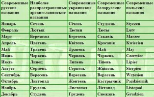 Таблица понятнее
