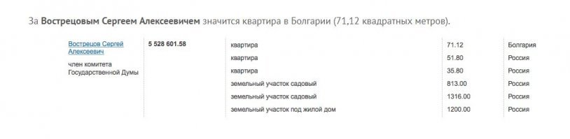 Кто-то ждал чего-то хорошего от этой "партии"?  Кстати, у персонажа есть недвижимость в стране НАТО.  Настоящий патриот.