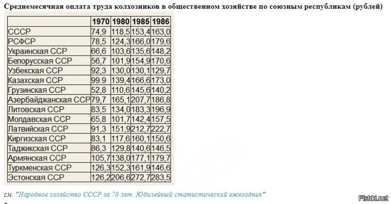 О большой трагедии обычных жителей Замкадья