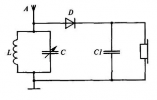 Детекторные радиоприёмники собирали школьники. Детекторному приёмнику не нужно питание, достаточно антенны из проволоки метров 10, заземление из закопанного металлического ведра, катушку наматывали самостоятельно, необходимо только было достать два конденсатора, один диод и телефонный капсуль (динамик). Когда мы были школьниками - сами такие собирали.   .