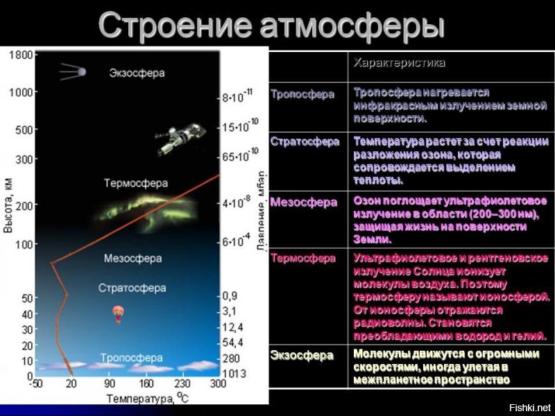 Атмосферные фотографии времен СССР