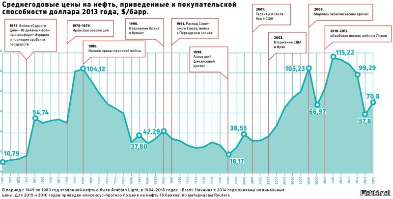 Опрос: Лайк или дизлайк?