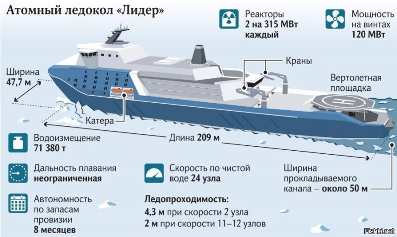 Серия из 3-х ледоколов прое кта 10510 шифр «Ли дер» будет построена на мощностях строящегося дальневосточного судостроительного комплекса «Звезда».Он возводится консорциумом во главе с «Роснефть».Строительство первого ледокола начнется уже в 2020 году.Срок ввода в эксплуатацию назначен на 2027 год.Стоимость строительства оценена в 127,5 млрд рублей.