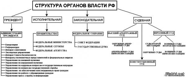 Не может такого быть.