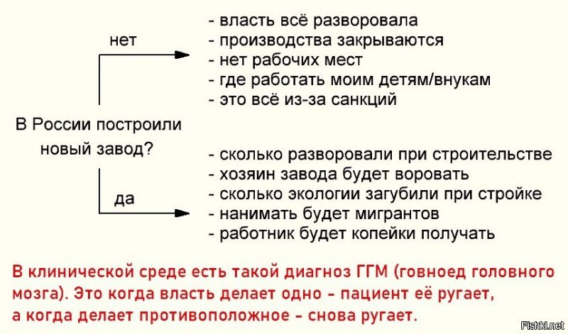 Политические картинки