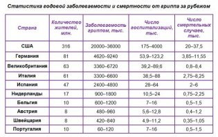 В очередной раз фармацевты хотят денег срубить.  А то,что ежегодно от гриппа умеряет дофига народу это как бы и ничего.