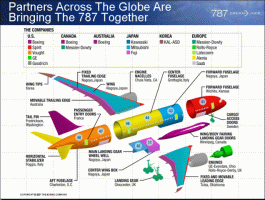 И это правильно! Дёшево и качественно. Во всём мире так
