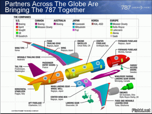 И это правильно! Дёшево и качественно. Во всём мире так