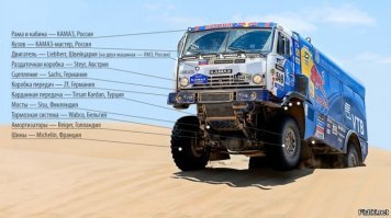 Хм...российский  "КАМАЗ"???