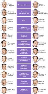 Новый состав правительства :