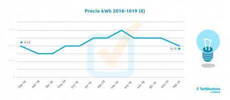 В Европе откажутся от угля