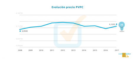 В Европе откажутся от угля