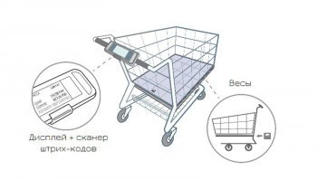 Штуковины, способные сильно упростить жизнь 