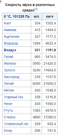 Так правильно