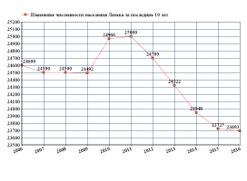 И чего же население Ленска сократилось, аж на -4% с 2006 года ( в Якутии +10%), если он такой замечательный?! Кто из нас болезненный, что сопли дрызжет по вымирающему переферийному городу?! Где из всех достопримичательностей набережная/церковь/памятник(странно что не Ленину), а природа вокруг засрана?! Туристы, если и поедут, то на природу, а не по набережной ходить, есть в России куча набережных покрасивее...