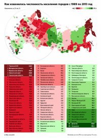И чего же население Ленска сократилось, аж на -4% с 2006 года ( в Якутии +10%), если он такой замечательный?! Кто из нас болезненный, что сопли дрызжет по вымирающему переферийному городу?! Где из всех достопримичательностей набережная/церковь/памятник(странно что не Ленину), а природа вокруг засрана?! Туристы, если и поедут, то на природу, а не по набережной ходить, есть в России куча набережных покрасивее...