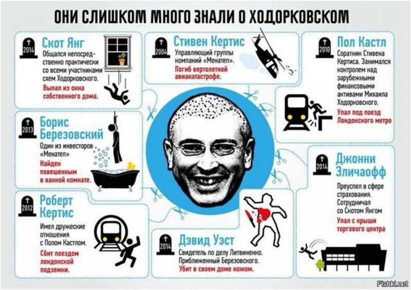 Ходорковский воспитывает из сирот будущих зомби-экстремистов