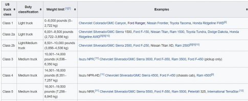 Ну вот же не остановиться! Вижу я каждый день.  "Слабый" - не моя классификация.  Это САМЫЙ легкий трак.  По устрицы не понял.  Какая-то неизвестная цитата.