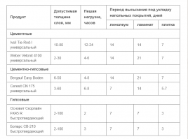 Капитальный объект? За 10 дней? Не смешите. Как пример время высыхания продвинутых наливных полов. Как минимум 7 суток до возможности установки оборудования.