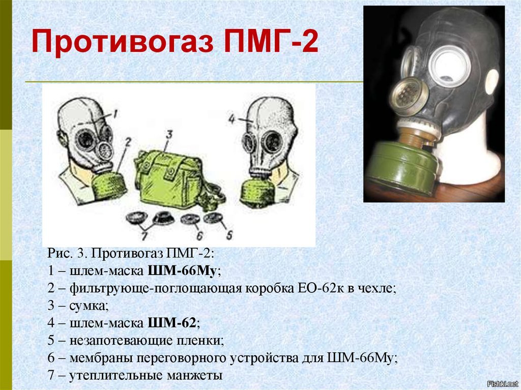 Устройство противогаза схема