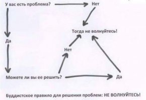 20 нужных и весьма любопытных шпаргалок обо всем на свете