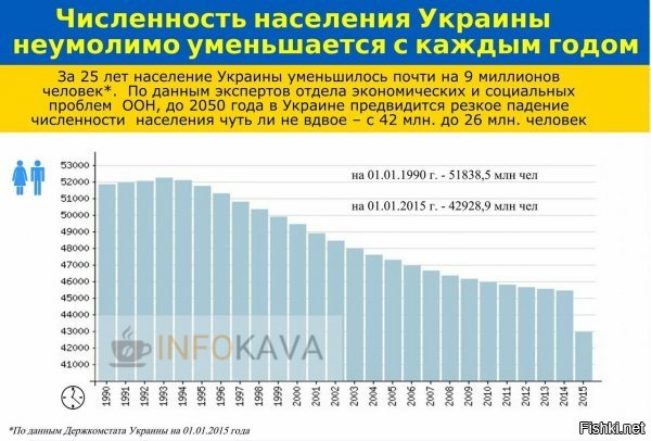 да ща уже такая цифра...просто перепись надо провести и будет страшно. но страшнее будет, что после переписи - с выборами и мертвыми душами мухлевать будет тяжелее, да и по имиджу "незалежности" удар... типа ярко продемонстрирует, что даже ВОВ не такая страшная оказалась, как западные лизуны на банковой...