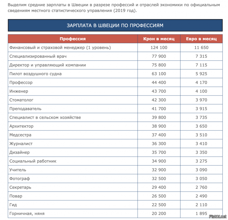 15 познавательных фактов о Швеции и ее жителях