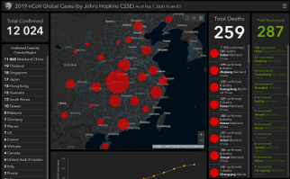 Вся статистика здесь: