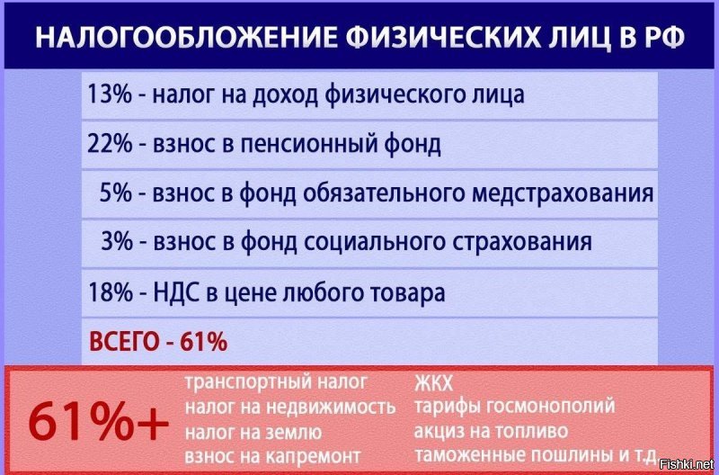 Перед тем как писать тут про их налоги, стоило бы узнать про свои...  таких налогов как в РФ нет нигде в мире!  А если  учесть, что пол страны живет на 200 долларов после вычеты налогов, то это уровень африканских стран(в которых не надо платить за отопление и покупать теплую одежду).