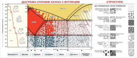 зачем так перевели слово говнопосты - непонятно.
упоротое - оно вот: