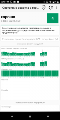К сожалению новые власти Латвии не отличаются умом из серии совсем. В Латвии нет загрязняющих производств и это одна из самых зелёных стран в ЕС . Ниже я приложил скрин с программы мониторинга воздуха в стране по дням.  Такое идеальное состояние в Латвии всегда. Депутаты просто решили выпендреться. В концепции до 30 года это все и вправду заложено, но механизм замены не проработан.  Так же в концепции увеличение налога на машины с топливными движками и увеличение акциза на топливо ещё больше. Разница с Литвой по цене уже сейчас около 24 евроцента. Одним словом -идиоты не думающие о народе.