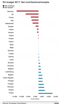 Ну, собственно вот. Картинка взята из BBC и создана на основе доклада Еврокомиссии.