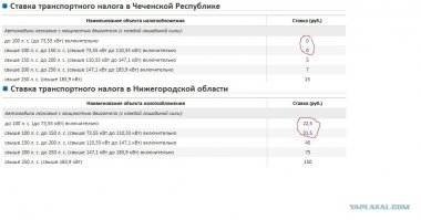 Росавтодору не хватает денюжек на ремонт дорог? Пусть заставят ДИЧ платить транспортный налог ровно как и во всех остальных, и в первую очередь русских, регионах.