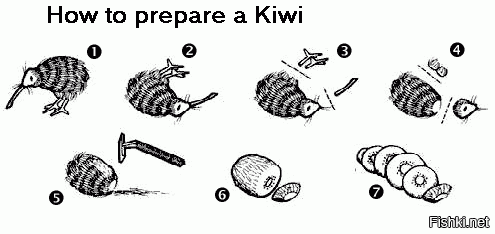 Как приготовить Киви