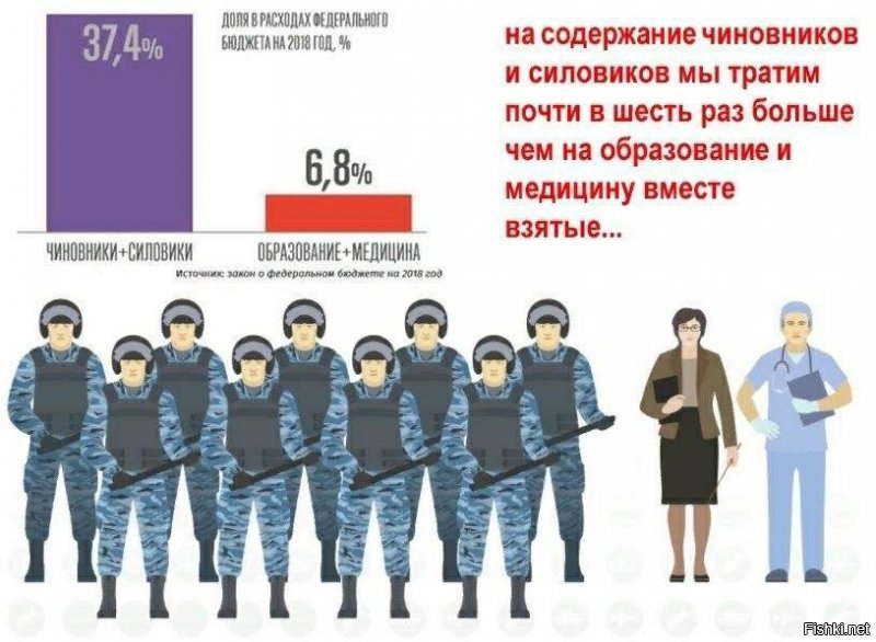 Какая такая ...и в чём - хм...наука.